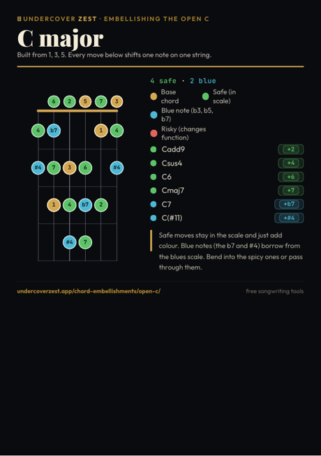 Preview of the open C embellishments one-page PDF