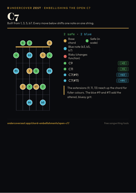 Preview of the open C7 embellishments one-page PDF