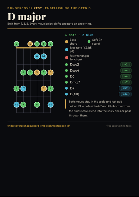 Preview of the open D embellishments one-page PDF