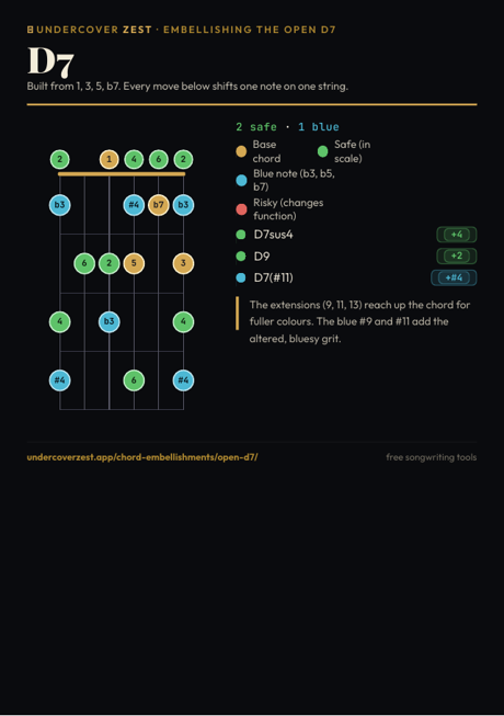 Preview of the open D7 embellishments one-page PDF