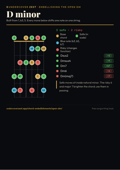 Preview of the open Dm embellishments one-page PDF