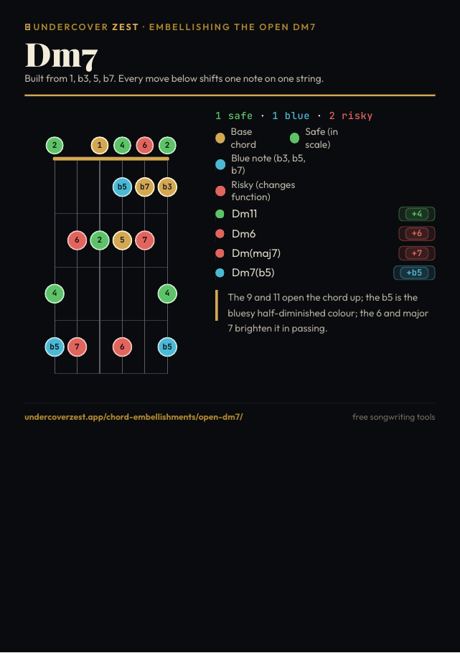 Preview of the open Dm7 embellishments one-page PDF