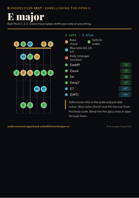 Preview of the open E embellishments one-page PDF