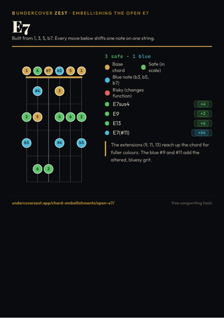 Preview of the open E7 embellishments one-page PDF