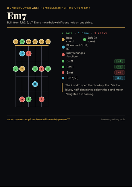 Preview of the open Em7 embellishments one-page PDF