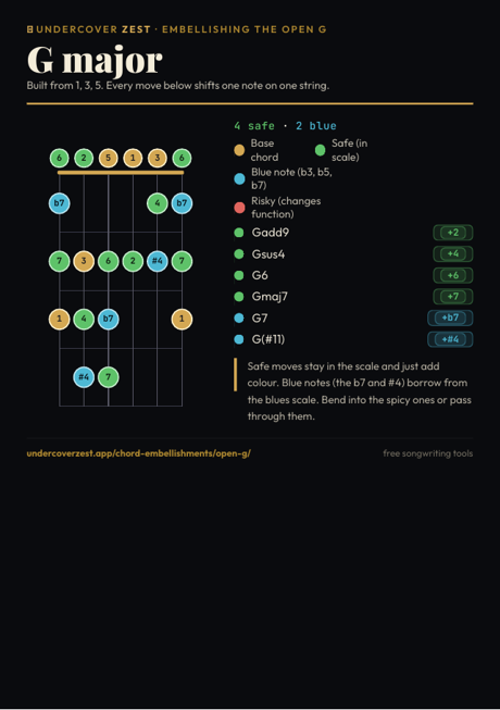 Preview of the open G embellishments one-page PDF