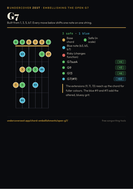 Preview of the open G7 embellishments one-page PDF